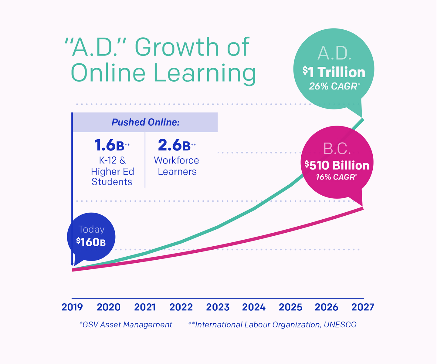 Pandemic-Driven Growth of Digital Learning